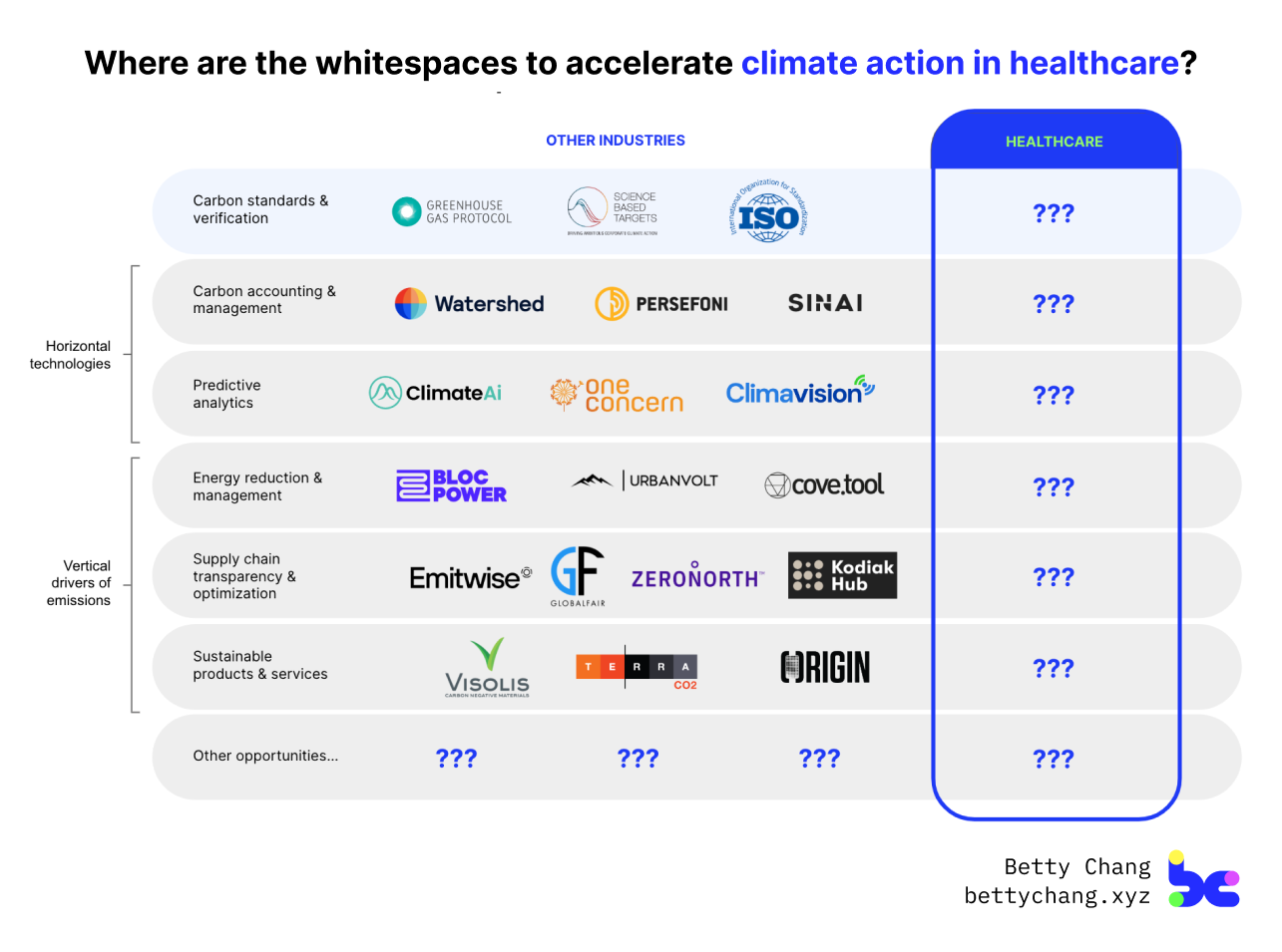 Climate’s impact on our health